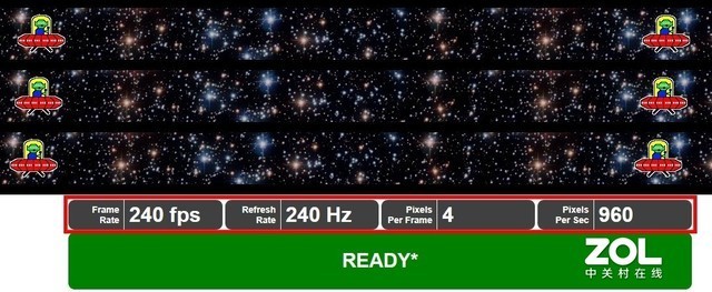 掠夺者刀锋500 SE评测