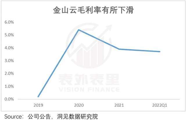 阿里云们为何失掉了明星光环? 第13张-心情说说 阿里云们为何失掉了明星光环? 第13张