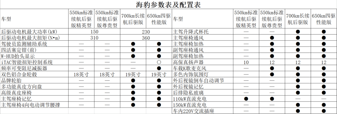 比亚迪海豹参数图片