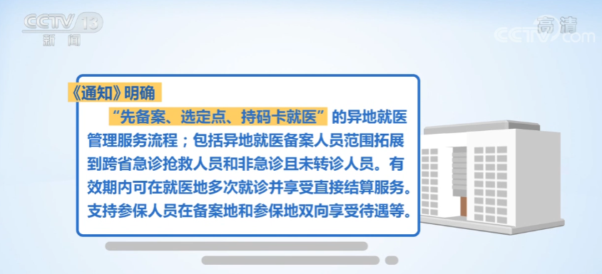 国家医疗保障局异地就医 E0ECFC0E694B337E730B0C8E73DD231DD1286401_size216_w844_h385.png