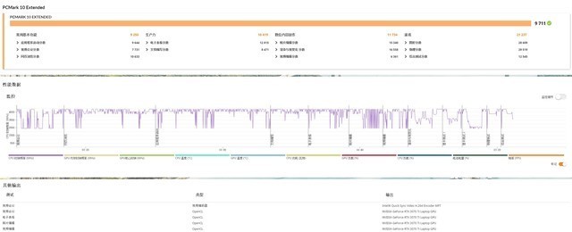 【有料评测】ROG枪神6评测:首发RTX 3070Ti+12代酷睿i9-12900H