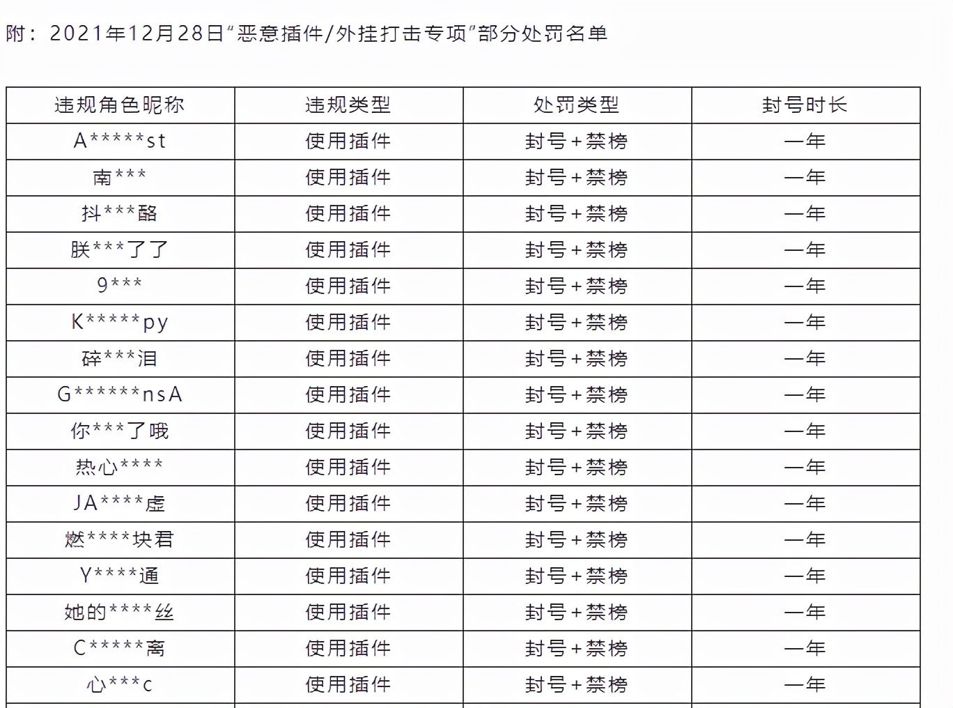 英雄联盟手游重拳出击，游戏环境全面改善，竞技环境进一步优化！  第5张