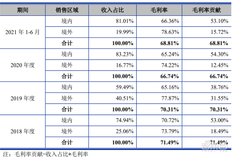 造芯江湖没有永远的老大