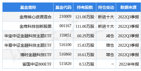 新大陆：第三季度净利1.36亿元 同比下降25.38%