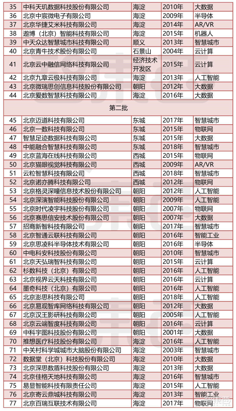 AI换脸、合成语音爆发式增长！ 凡未达到管理要求的网格，必须在一周内充实、调整到位，同时要发挥好网格长作用，切实负起排查管控责任。8日提请十三届全国人大五次会议审议的全国人大常委会工作报告，透露2022年度国家立法“发力点”。 □大象新闻&middot;河南新闻广播记者 冉晓晖 朱圣宇韩志丹<video style=