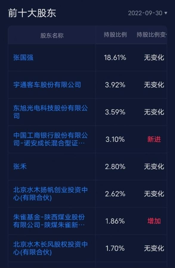 (来源:炒股就用市值风云App)