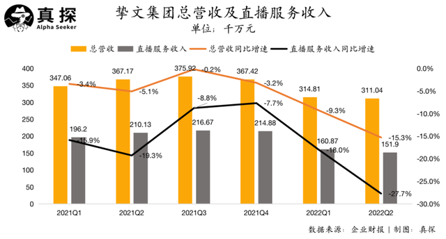 抖快虹吸效应下,秀场直播真死了吗?