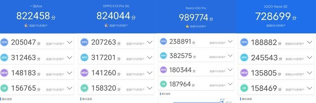 iQOO/一加/红米/OPPO对比评测,2K手机该怎么选?