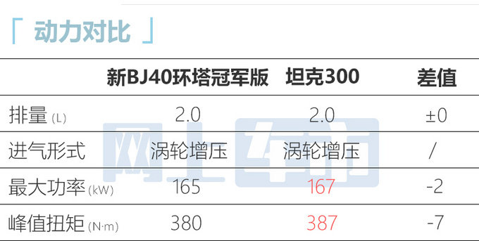 北京越野新BJ40四天后上市增多项配置 或卖20.99万-图11