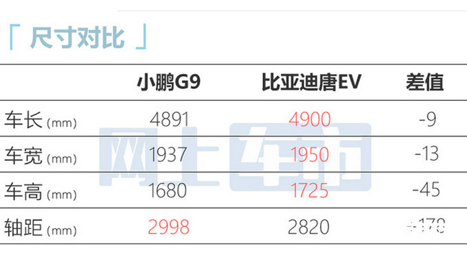 小鹏G9 9月21日上市标配8155芯片 预计28万起售-图6
