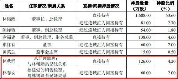IPO观察 | 渡远户外:资金内控问题持续不断,还未上市毛利率已断崖式下跌