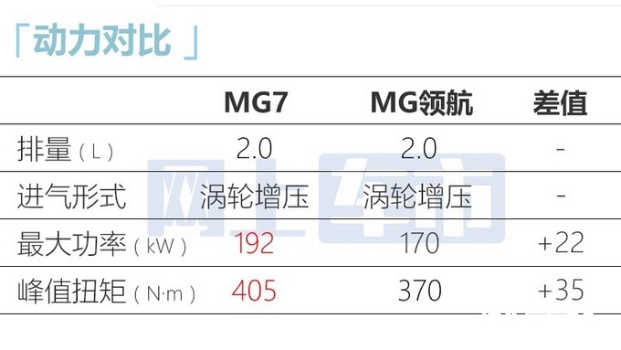 名爵黑标车全新MG7后天首发4S店提前曝光价格-图16