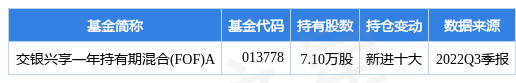 招商港口最新公告：受让安通控股4.12%股份