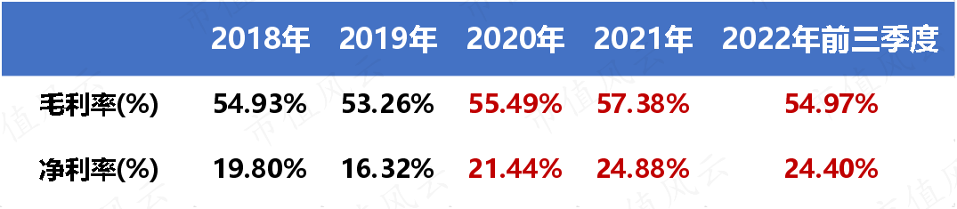 (来源:Choice数据)