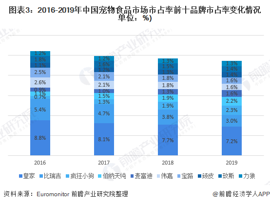 一家宠物品牌的广告片入围戛纳，国产”