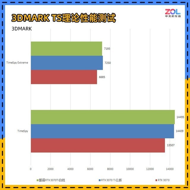 【有料评测】磐镭RTX 3070Ti白铠显卡评测 颜值说明一切