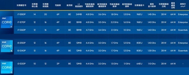 英特尔P系列