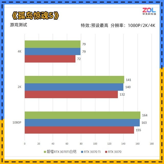 【有料评测】磐镭RTX 3070Ti白铠显卡评测 颜值说明一切
