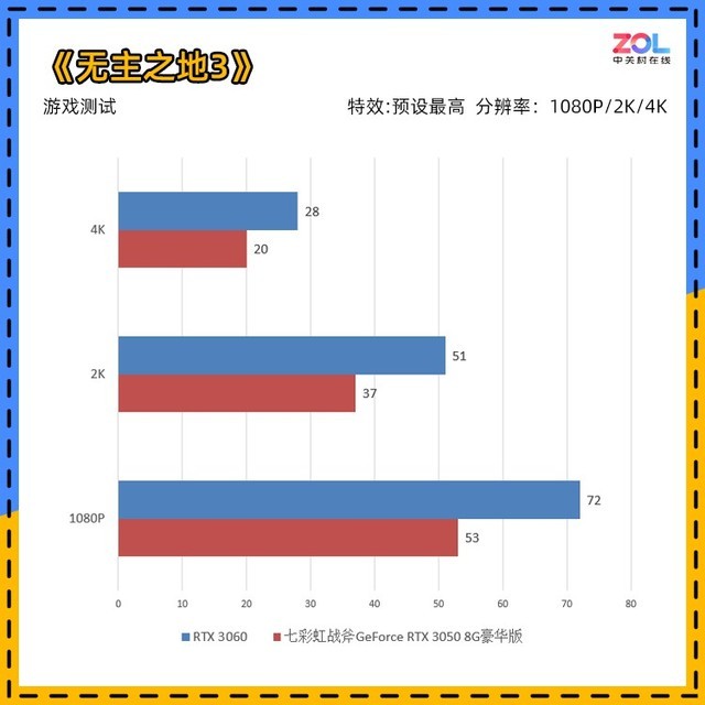 【有料评测】七彩虹RTX 3050首测