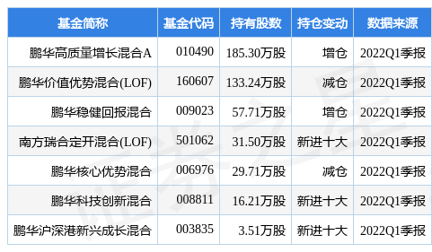 德新交运最新公告：所属行业变更为专用设备制造业(代码C35)