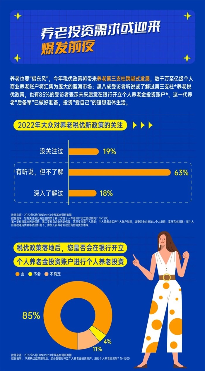 525中欧养老投资日洞察新养老主义攒够100万专家定制投资如何规划理想