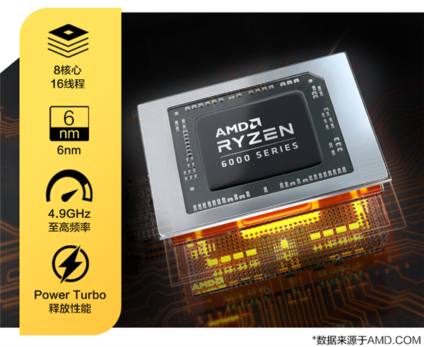 机械革命连发四款锐龙游戏本:锐龙9 6900HX+17寸巨屏只要11999元