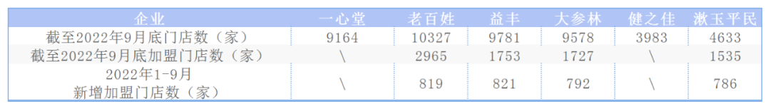 养发馆加盟连锁招商