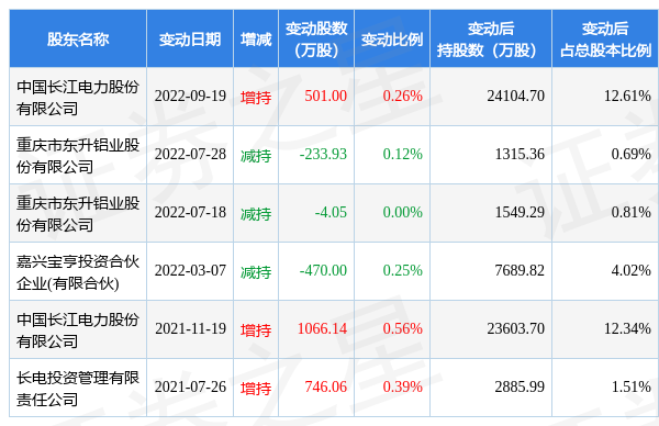 10月10日三峡水利现1720万元大宗交易