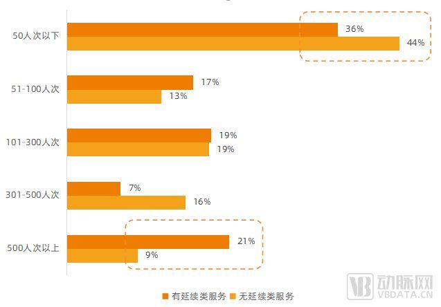 掘金千亿级市场,互联网+诊后疾病管理即将爆发? 第3张-心情说说 掘金千亿级市场,互联网+诊后疾病管理即将爆发?