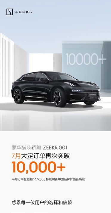 极氪001累计交付突破3万 7月交付5022台再创历史新高_凤凰网汽车_凤凰网
