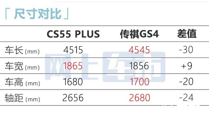 长安新CS55PLUS售12.59万增专属车漆+定制主题-图7