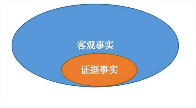客观一定真实吗(客观是真实存在的吗)