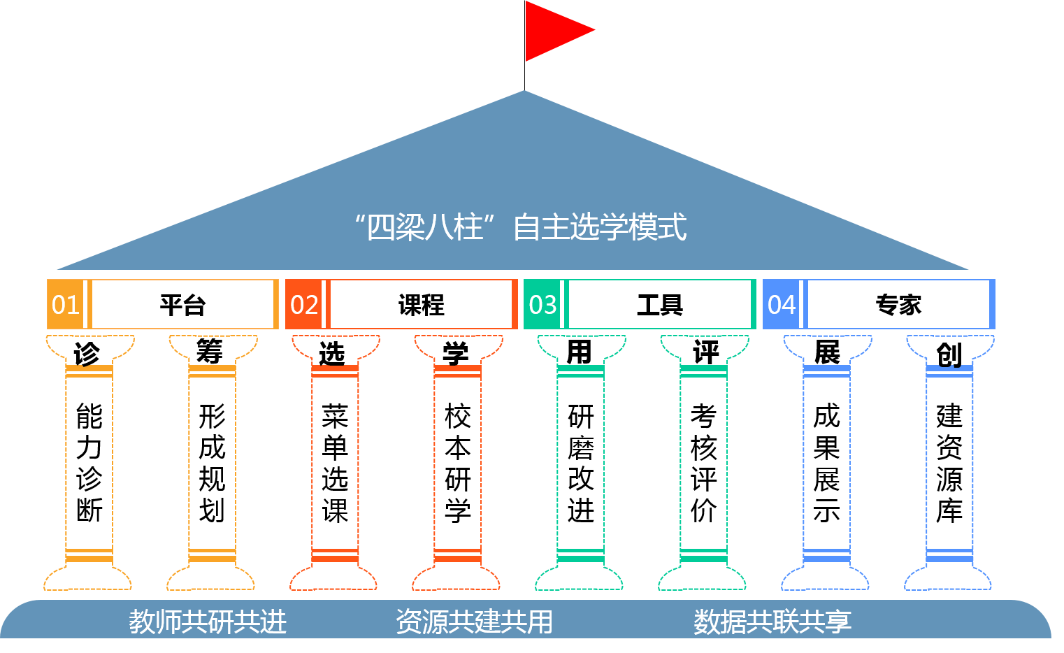 混合式自主选学模式探索2022年长沙县校本研修与自主选学项目正式启动