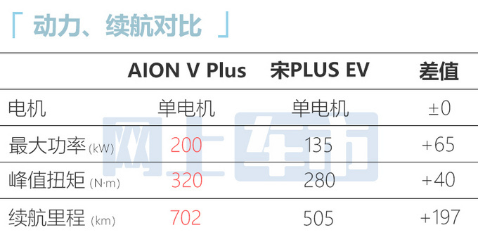 广汽埃安纯电7座SUV三天后上市预计20万起售-图12