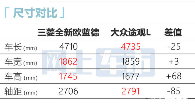 三菱新欧蓝德9天后预售预计卖18-22万 现款优惠清库-图11