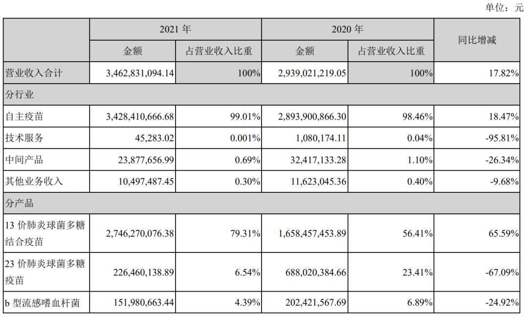 沃森生物2021年年度报告