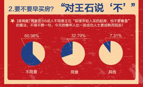 调查截图