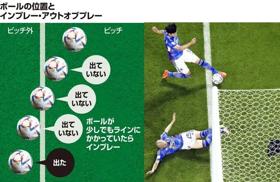 日本媒体科普足球出界规则 图源：网络