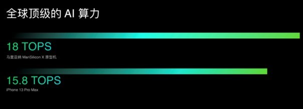 视频能力升级后,我们真就能用一部手机拍电影吗(不发)