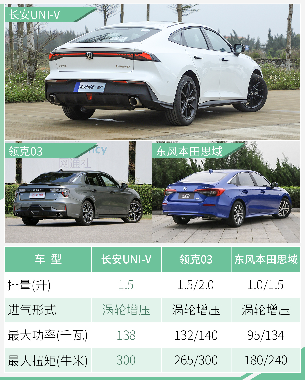 5t发动机在参数上,同样要领先于领克03和思域所搭载的1.