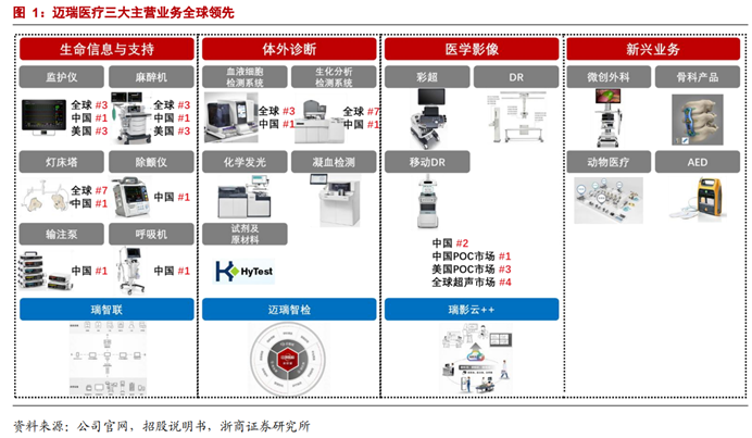 在迈瑞医疗身上 投资者不应存在“赌性” 第5张-心情说说 在迈瑞医疗身上 投资者不应存在“赌性” 第5张