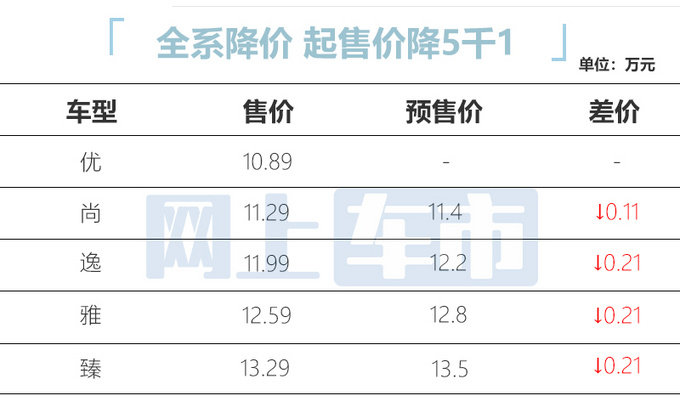 官方降价奇瑞旗舰轿车艾瑞泽8售10.89-13.29万元-图5