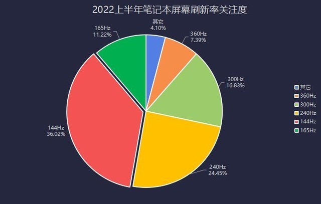 2022上半年笔记本ZDC:英特尔击退AMD攻势 PC出货量暴降 第5张-心情说说 ZDC