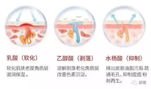 刷酸是什么价格 EAB0AB7DC6D8475F9F0D3DA44482FBED3F0FD3C8_size211_w640_h379.png