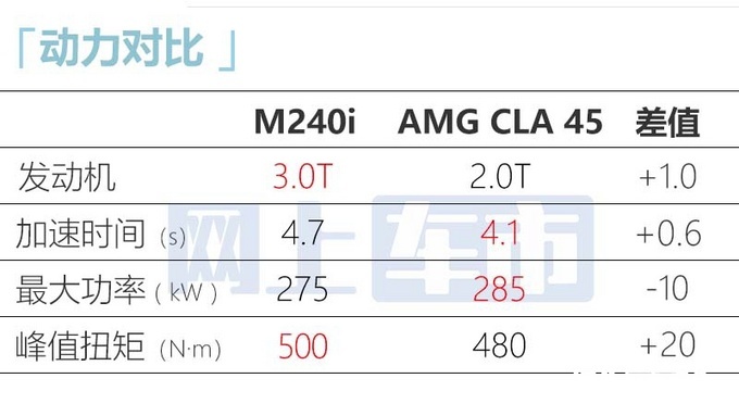 宝马全新M240i配置曝光内饰更豪华 预计50万起售-图10