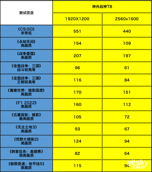 神舟战神T8游戏本评测:12代酷睿i5-12500H+RTX 3060,超值!