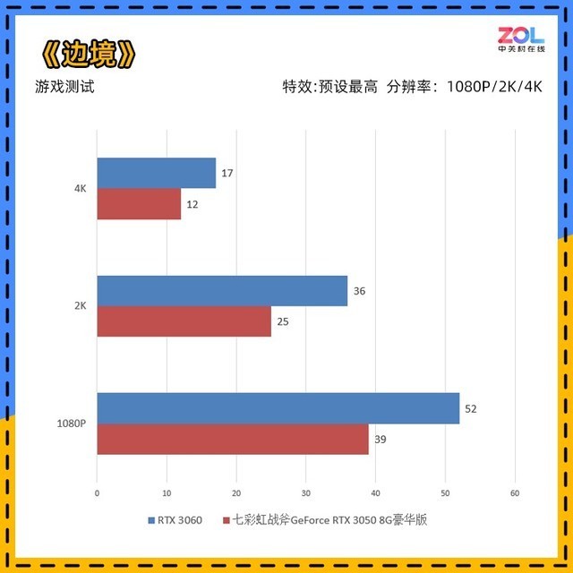 【有料评测】七彩虹RTX 3050首测