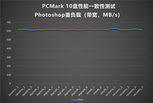 全程不掉速!忆恒创源PBlaze6 6536 3.2TB评测:是时候整一块企业级SSD了