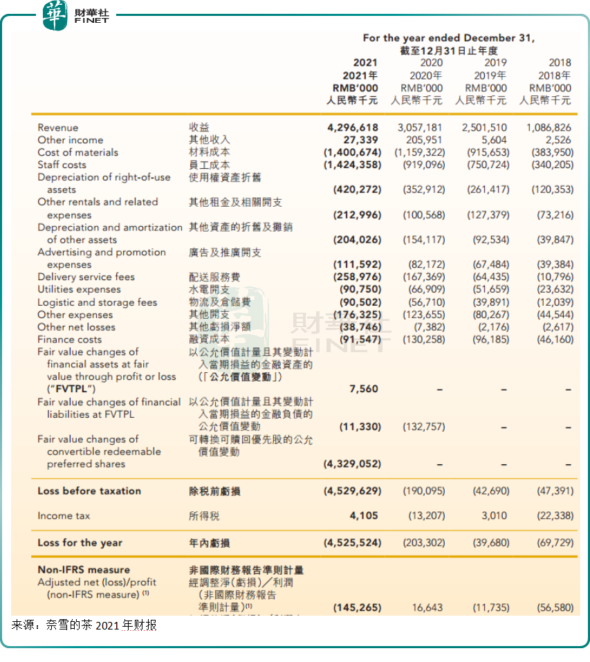 细看就会（奈雪的茶贵的该不该）奈雪的茶贵嘛，价格愈来愈平民化，奈雪的茶在中高档和下陷中探寻，夜叉咒，