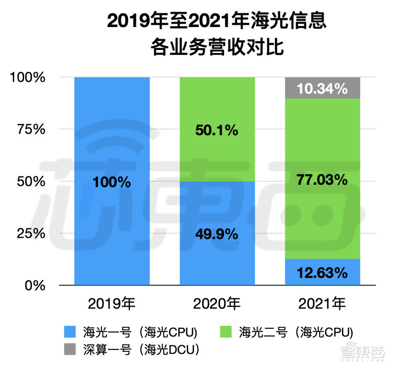 芯片供需大逆转!从全球抢“芯”到库存过剩,巨头产能急刹车
